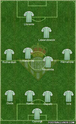 Real Betis B., S.A.D. football formation