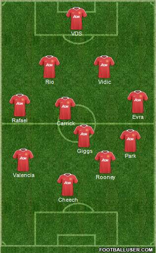 Manchester United Formation 2011