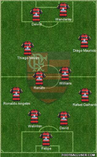 CR Flamengo 4-4-2 football formation