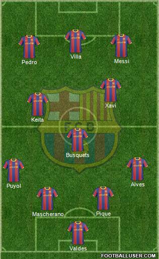 F.C. Barcelona Formation 2011