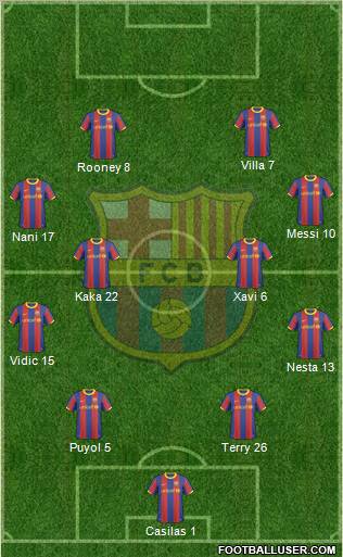 F.C. Barcelona Formation 2011