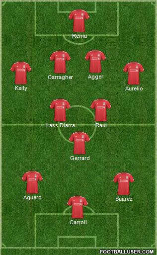 Liverpool Formation 2011