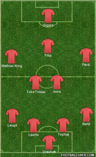 Dream Team Formation 2011