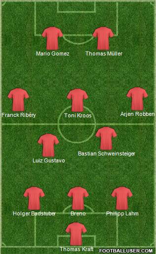 Dream Team Formation 2011