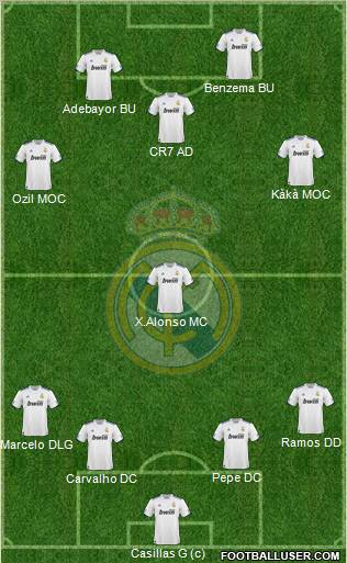 Real Madrid C.F. Formation 2011