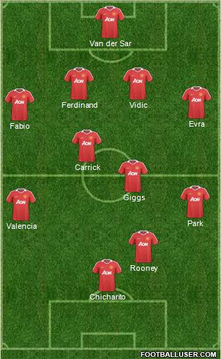 Manchester United Formation 2011
