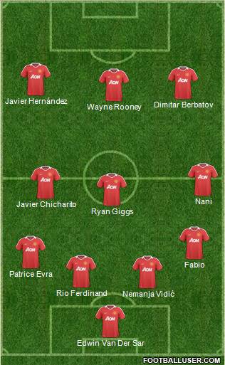 Manchester United Formation 2011
