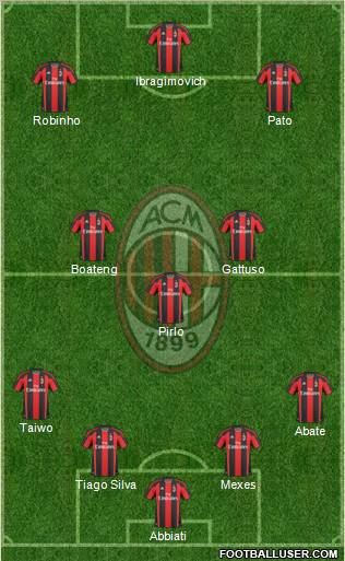 A.C. Milan Formation 2011