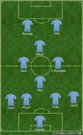 Champions League Team Formation 2011