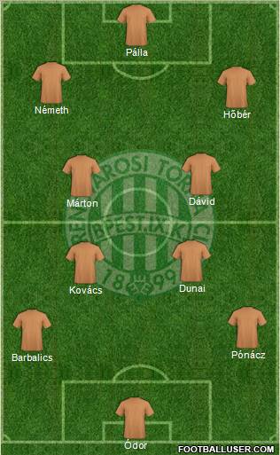 Ferencvárosi Torna Club Formation 2011