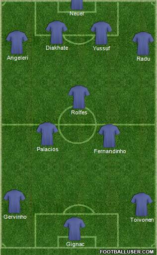 Football Manager Team Formation 2011