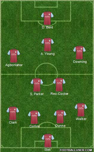 Aston Villa Formation 2011