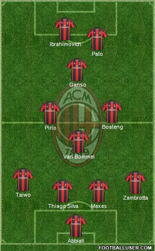 A.C. Milan Formation 2011