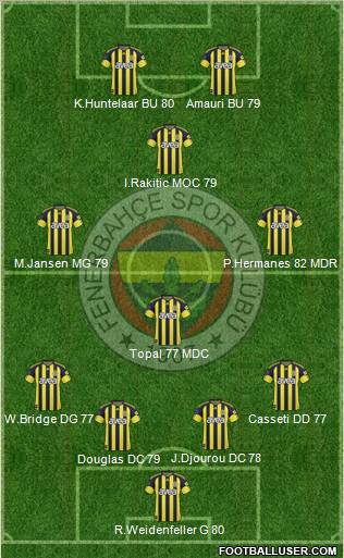Fenerbahçe SK Formation 2011