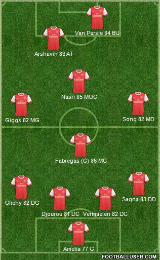 Arsenal Formation 2011