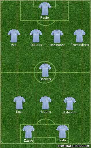Manchester City Formation 2011