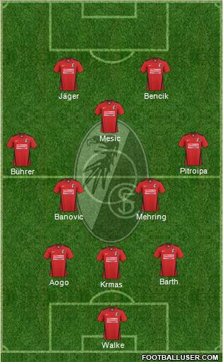 SC Freiburg Formation 2011