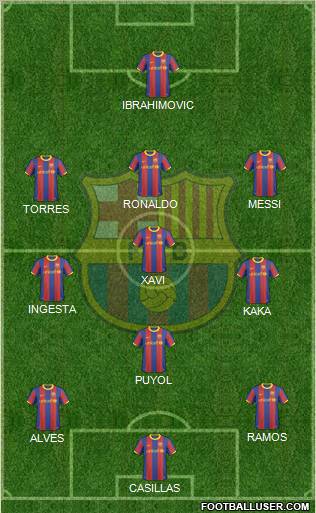 F.C. Barcelona Formation 2011