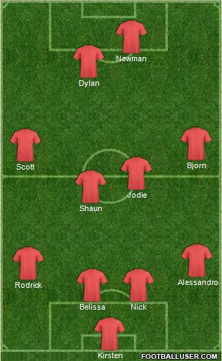 Dream Team Formation 2011