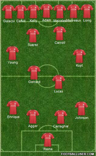 Liverpool Formation 2011