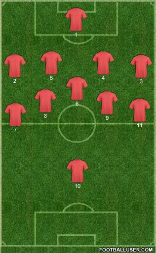 Inverness Caledonian Thistle Formation 2011