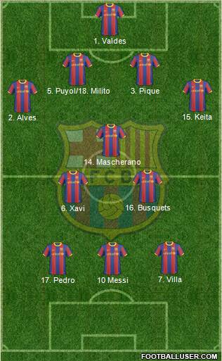 F.C. Barcelona Formation 2011