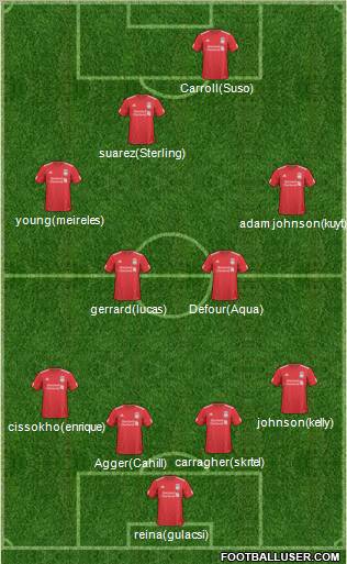 Liverpool Formation 2011
