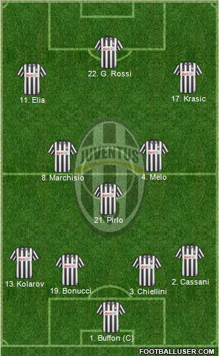Juventus Formation 2011