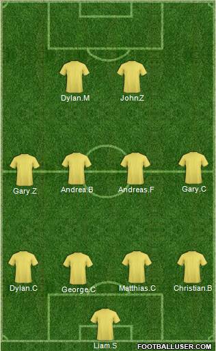 Dream Team Formation 2011