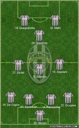 Juventus Formation 2011