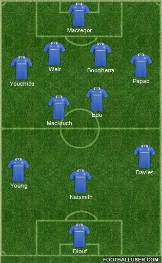 Rangers Formation 2011