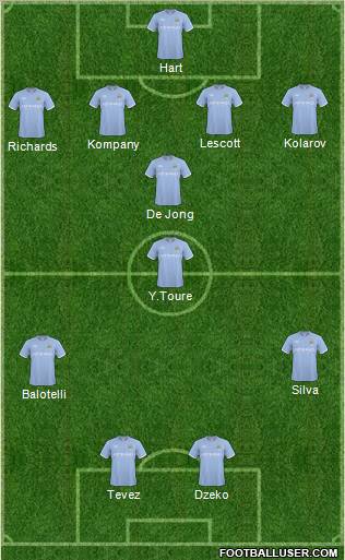 Manchester City Formation 2011