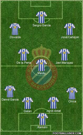 R.C.D. Espanyol de Barcelona S.A.D. Formation 2011
