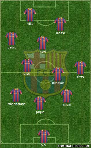 F.C. Barcelona Formation 2011