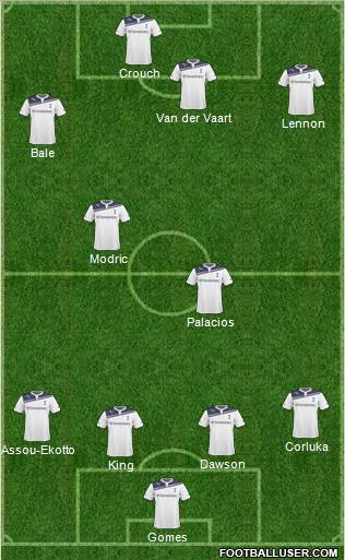 Tottenham Hotspur Formation 2011