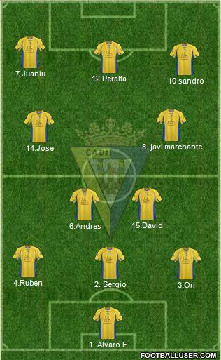 Cádiz C.F., S.A.D. Formation 2011