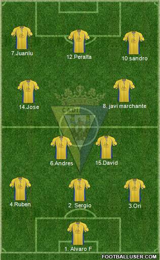 Cádiz C.F., S.A.D. football formation