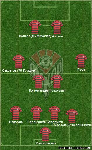 Amkar Perm Formation 2011
