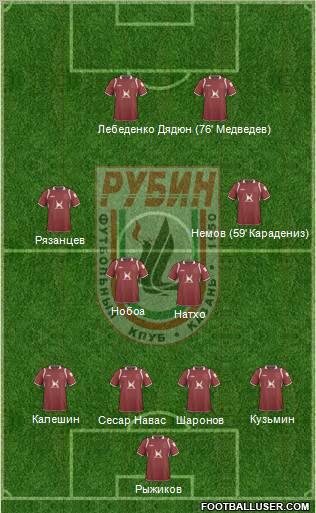 Rubin Kazan Formation 2011