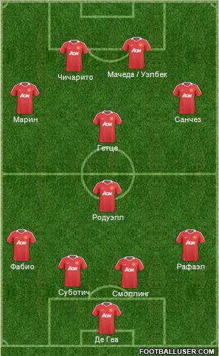 Manchester United Formation 2011