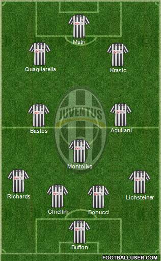 Juventus Formation 2011