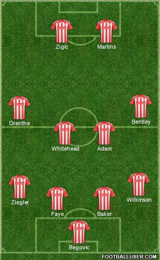 Stoke City Formation 2011