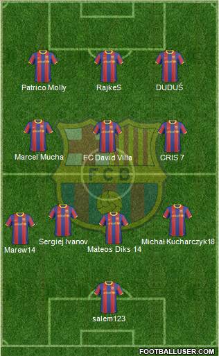 F.C. Barcelona Formation 2011