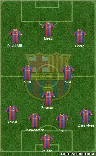 F.C. Barcelona Formation 2011