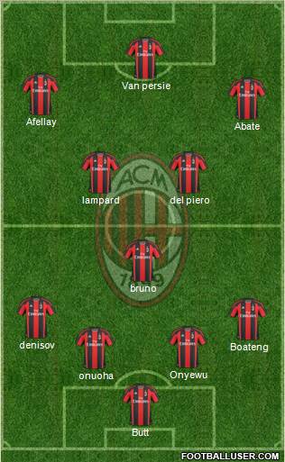 A.C. Milan Formation 2011