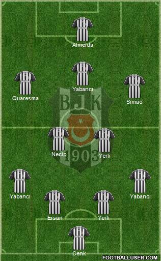 Besiktas JK Formation 2011