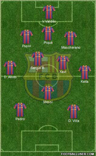 F.C. Barcelona Formation 2011