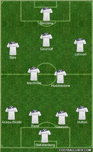 Tottenham Hotspur Formation 2011