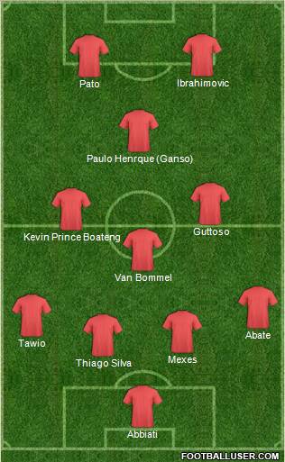 Dream Team Formation 2011