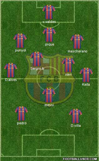 F.C. Barcelona Formation 2011